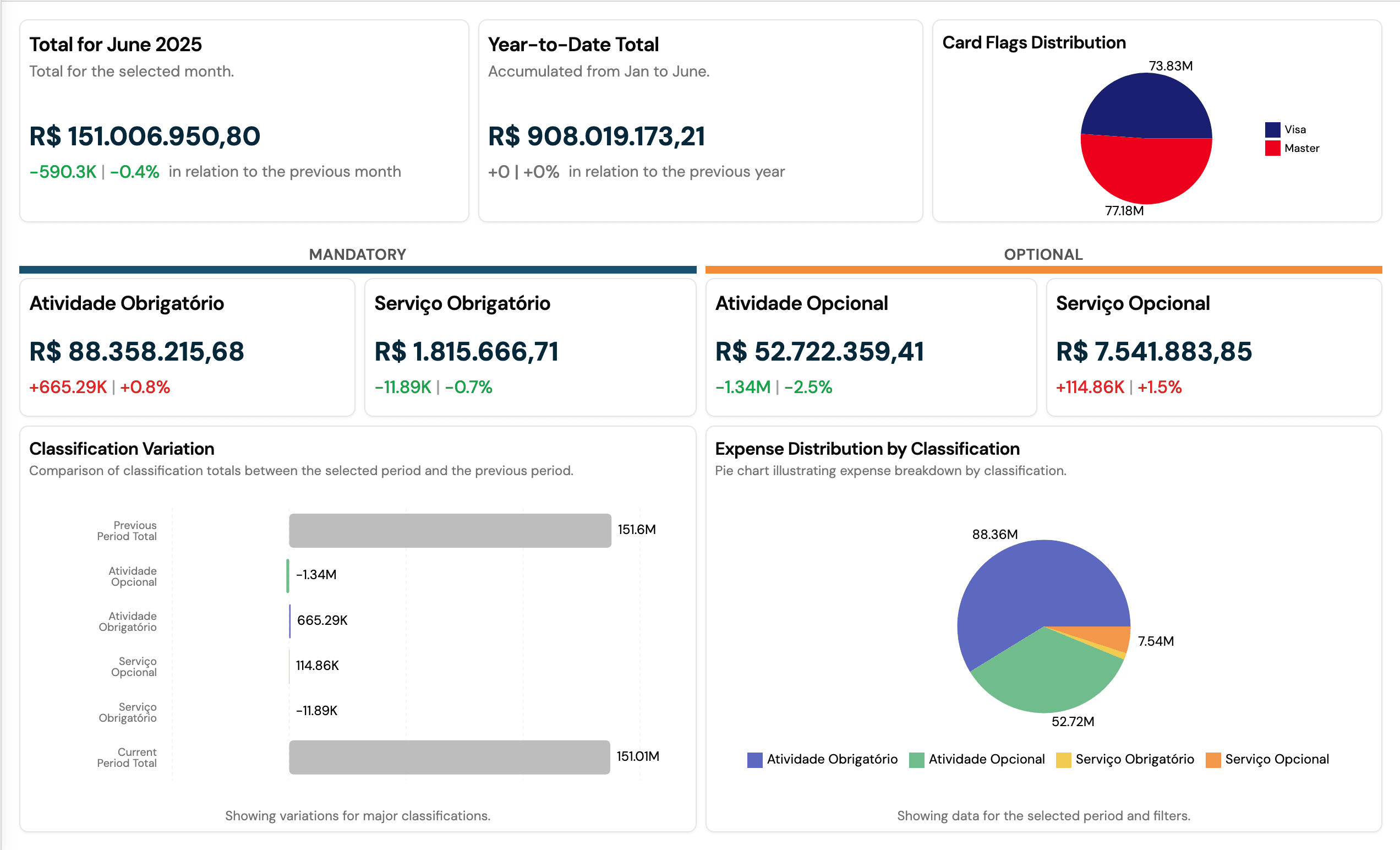 Dashboard preview 1