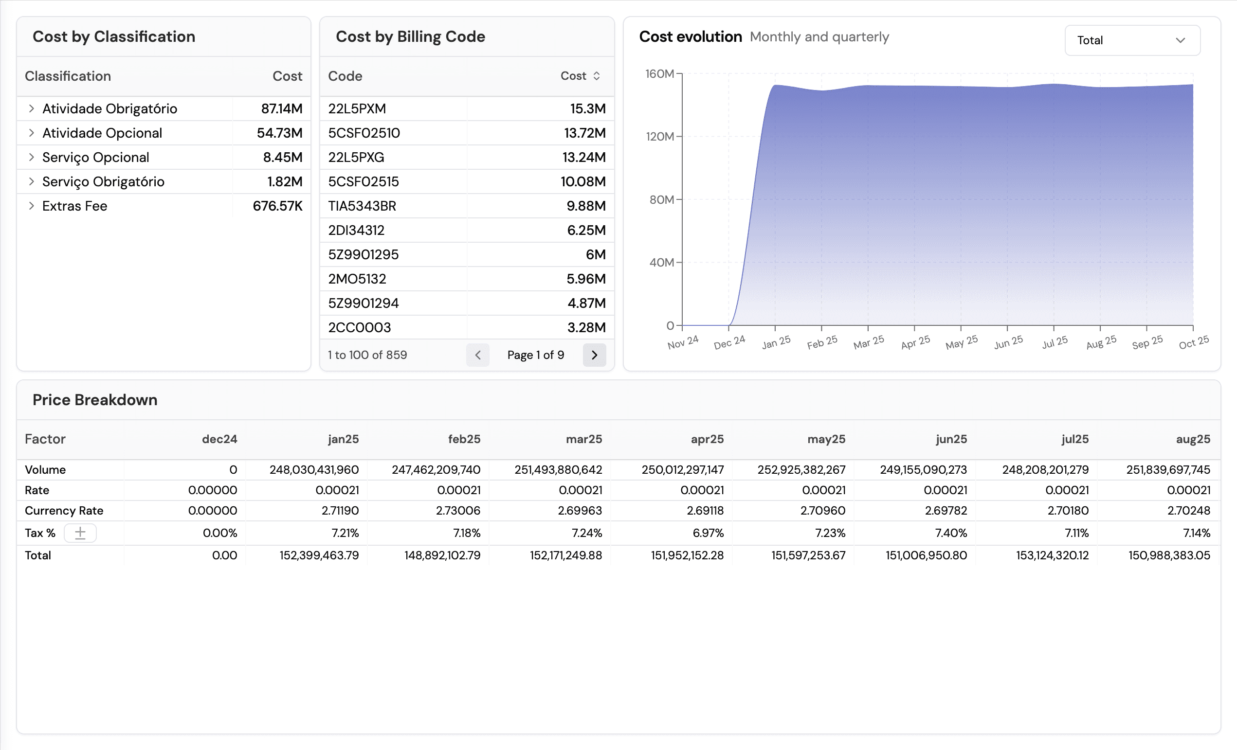 Dashboard preview 4